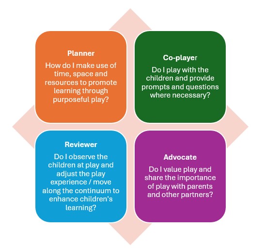 Roles of teacher in PP.jpg